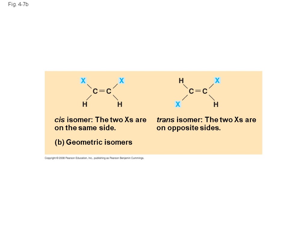 Fig. 4-7b (b) Geometric isomers cis isomer: The two Xs are on the same